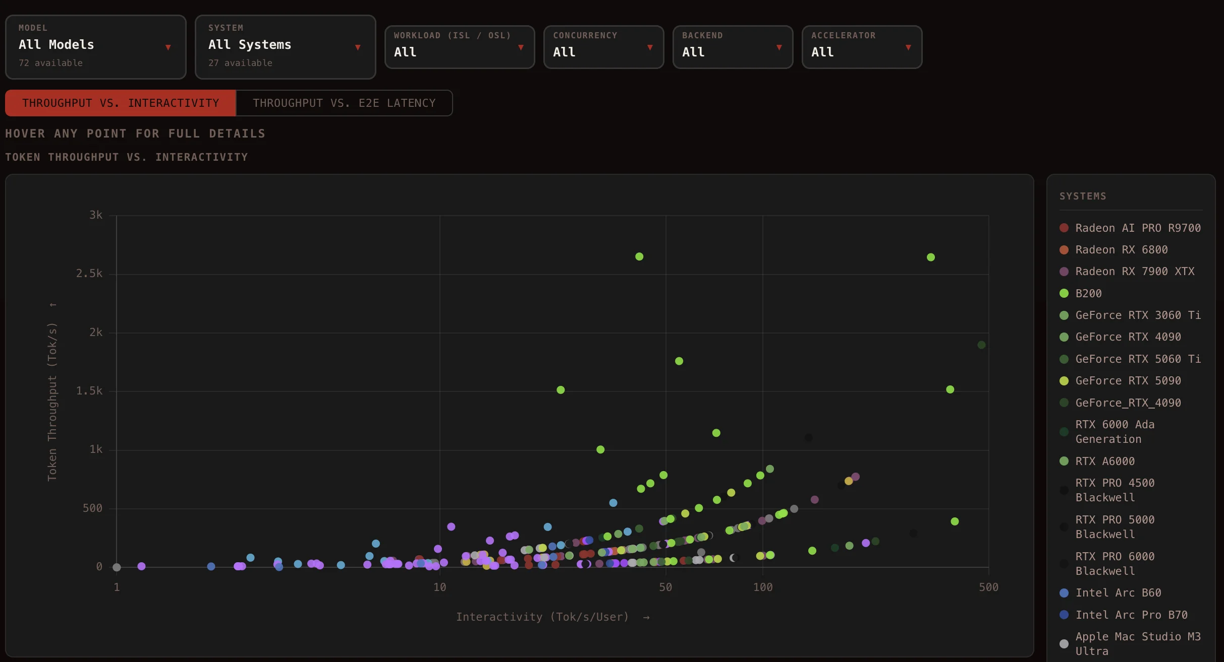 OxCapsule benchmarking — relative performance across models and hardware