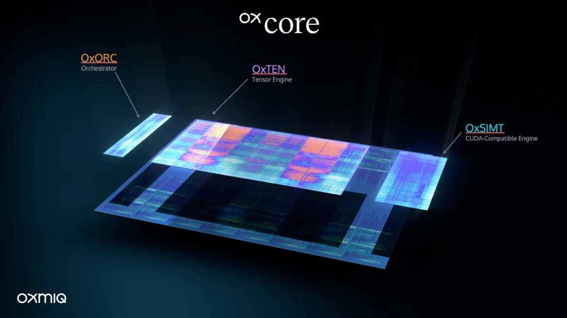 OxCore Diagram Illustration