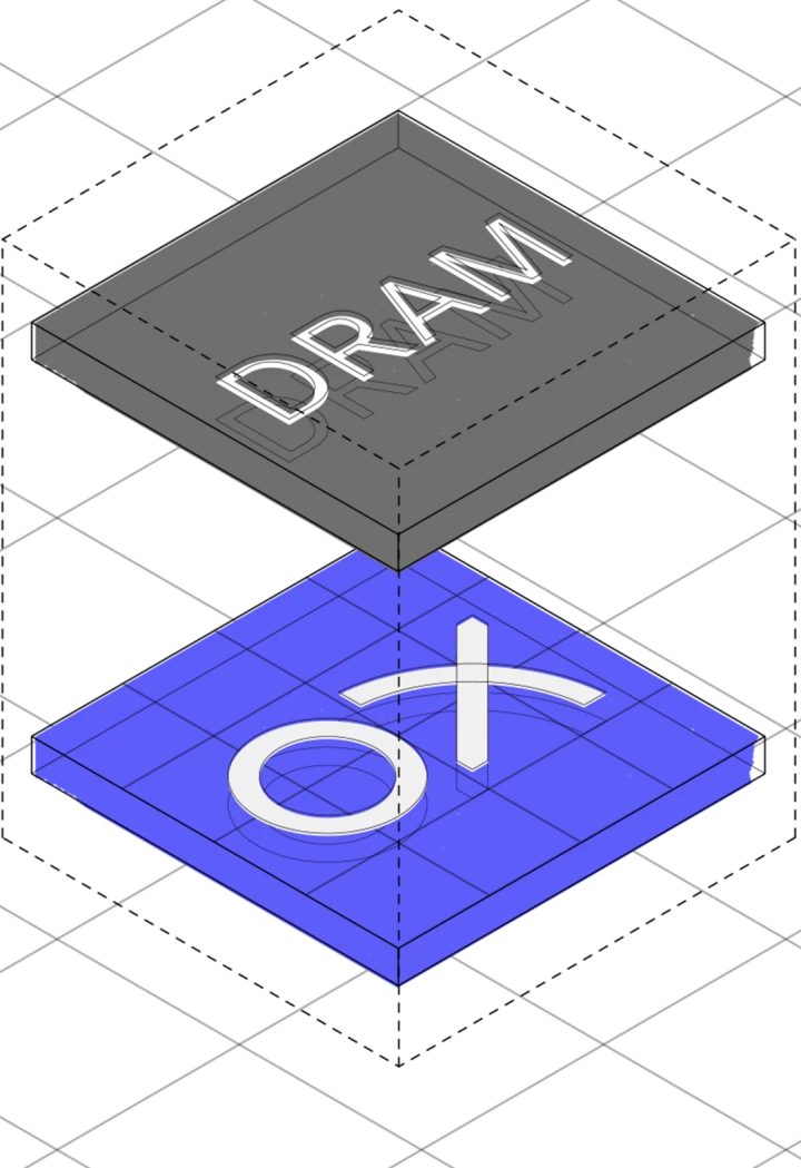 DRAM Compute Block