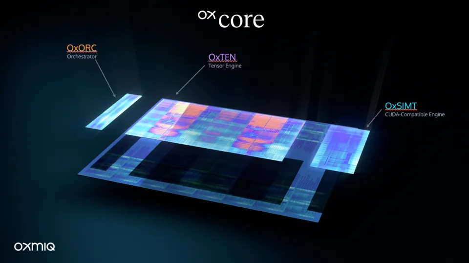 OXMIQ Labs