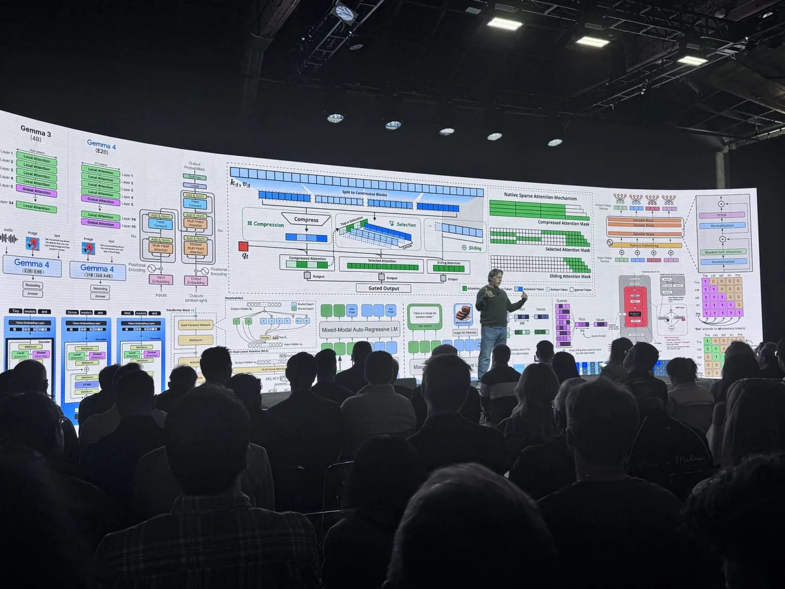 Tenstorrent Deploy Dev Day
