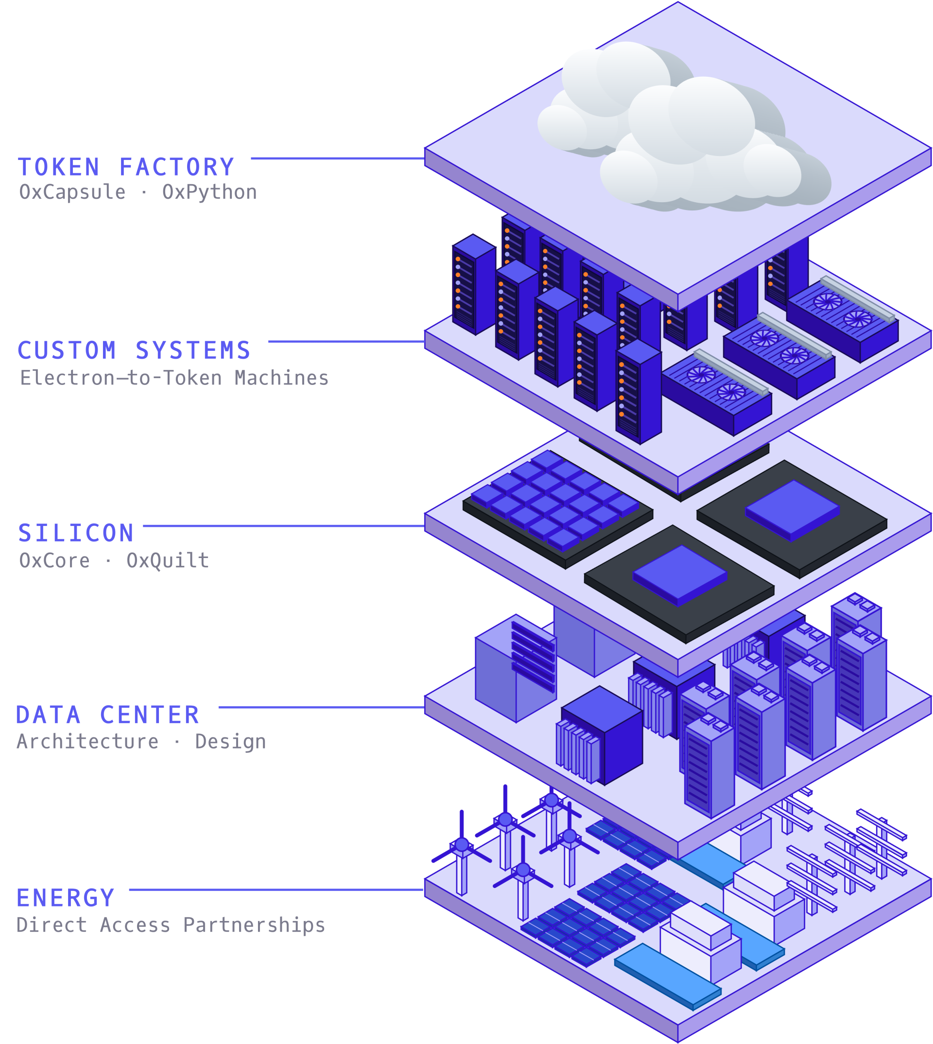 AI chip architecture
