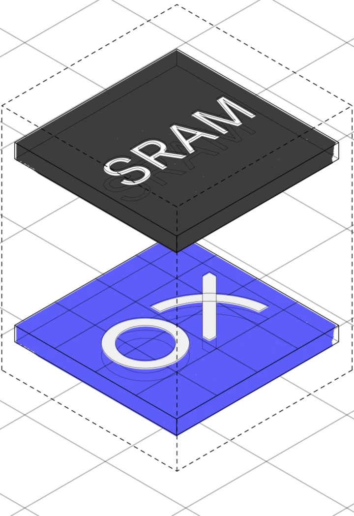 SRAM Compute Block
